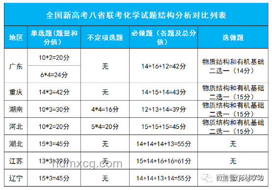 高考数学难度降低趋势预测：学霸眼中的简单，未来的常态？